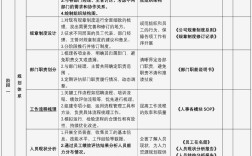 如何高效运营人力资源公司？