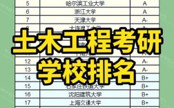 高分子材料与工程考研学校排名怎么选？