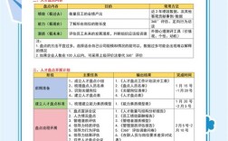 公司选人力最看重哪些能力？