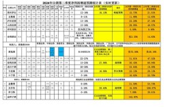 广告公司月业绩多少才达标？