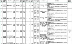 宿迁教师招聘何时开始？条件有哪些？