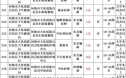 人力公司承诺进医院带编制，靠谱吗？