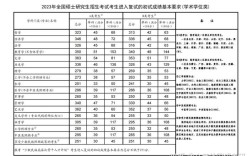 历年考研国家线有何变化趋势？