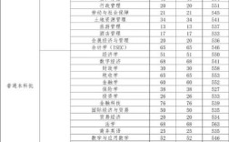 河北经贸大学考研初试分数线是多少？