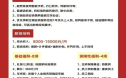 空调安装维修招聘，待遇如何？