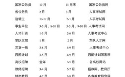 2025国考公告考试时间