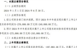 人力资源公司会亏损吗？