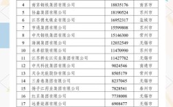 无锡人力资源公司哪家强？