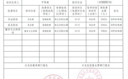 公司培训费数额大怎么办