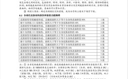 保险公司认定的评残机构有哪些？