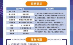 招聘简章范本应包含哪些核心内容？