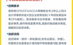 华润地产招聘，有哪些岗位在招？