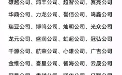 50人规模的公司，算大还是小？