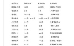 国考公务员报名时间何时公布？
