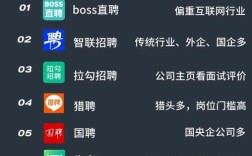 无损检测招聘网靠谱吗？