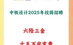 铁路设计院招聘，门槛高吗？要求有哪些？