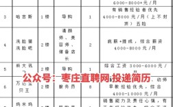 滕州最新招聘信息