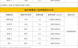 满50岁公司还能聘用吗