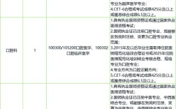 昆明市医院招聘，哪些岗位在招？