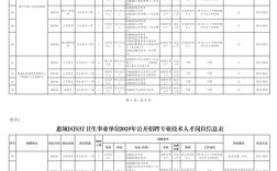 惠城区招聘什么岗位？要求有哪些？