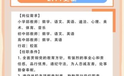 北京教师招聘信息