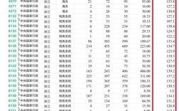 2025年广西国考职位表
