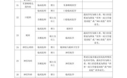 武汉医生招聘何时开始？有何具体要求？