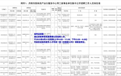 常州国企招聘何时开始？有何岗位要求？