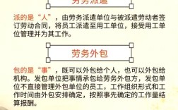 劳务外包公司为何也需亲自招聘？