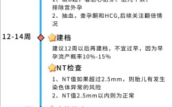 公司体检后一周孕检，结果会受影响吗？