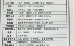 公司内部负责人叫hr