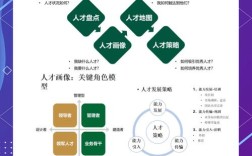 大公司究竟有没有真正高效的人才库？