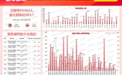 2025国考报名人数创新高了吗？