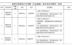 神经外科招聘，哪些岗位值得关注？