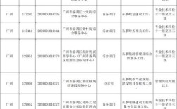 广州公务员招聘何时开始报名？