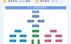 初创公司8人架构如何高效分工？