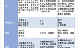 老员工股权分配，新老公司如何平衡？