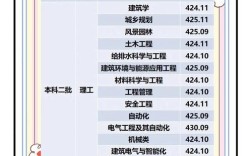 西安建大考研专业目录有哪些专业及考试科目？