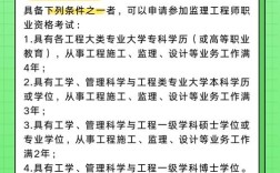 贵州监理招聘，有哪些具体要求与岗位？