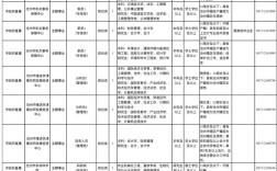 沧州招聘有哪些岗位和要求？