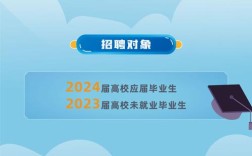 招聘长图怎么设计更吸睛？