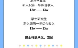 中铁二十局招聘，具体岗位和要求是什么？