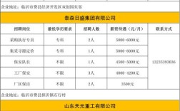 沂南县招聘信息有哪些岗位？