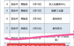 高陵最新招聘有哪些岗位？