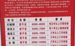 唐山韩城招聘，具体岗位和要求是什么？