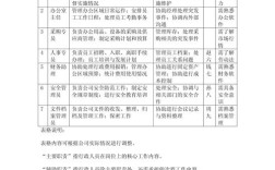 20人小公司行政，如何高效做好日常管理？