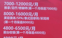 杭州足浴店招聘有何具体要求？