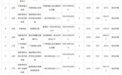 国考公务员为何岗位报考人数持续增多？