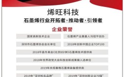 石墨烯公司招聘