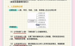 人力资源公司年销售额多少？